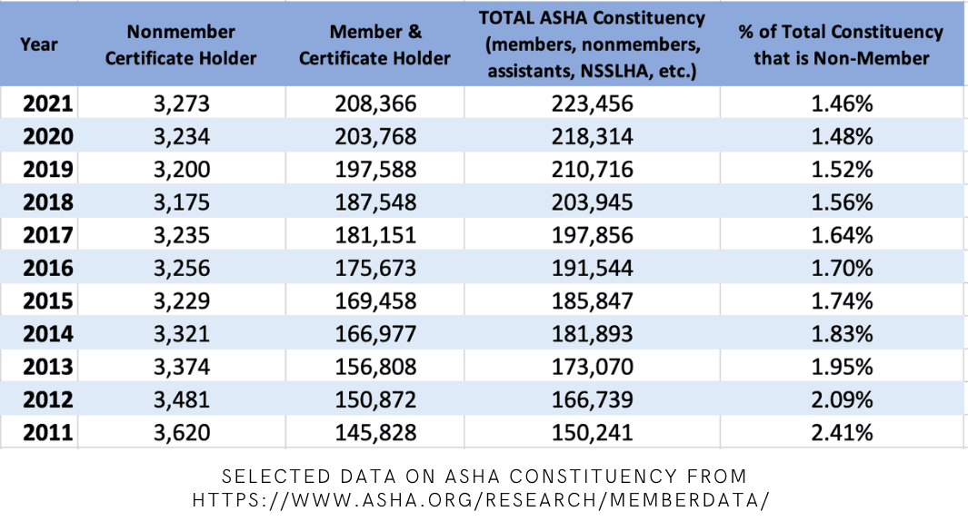 To join or not to join...ASHA - ThinkSLP
